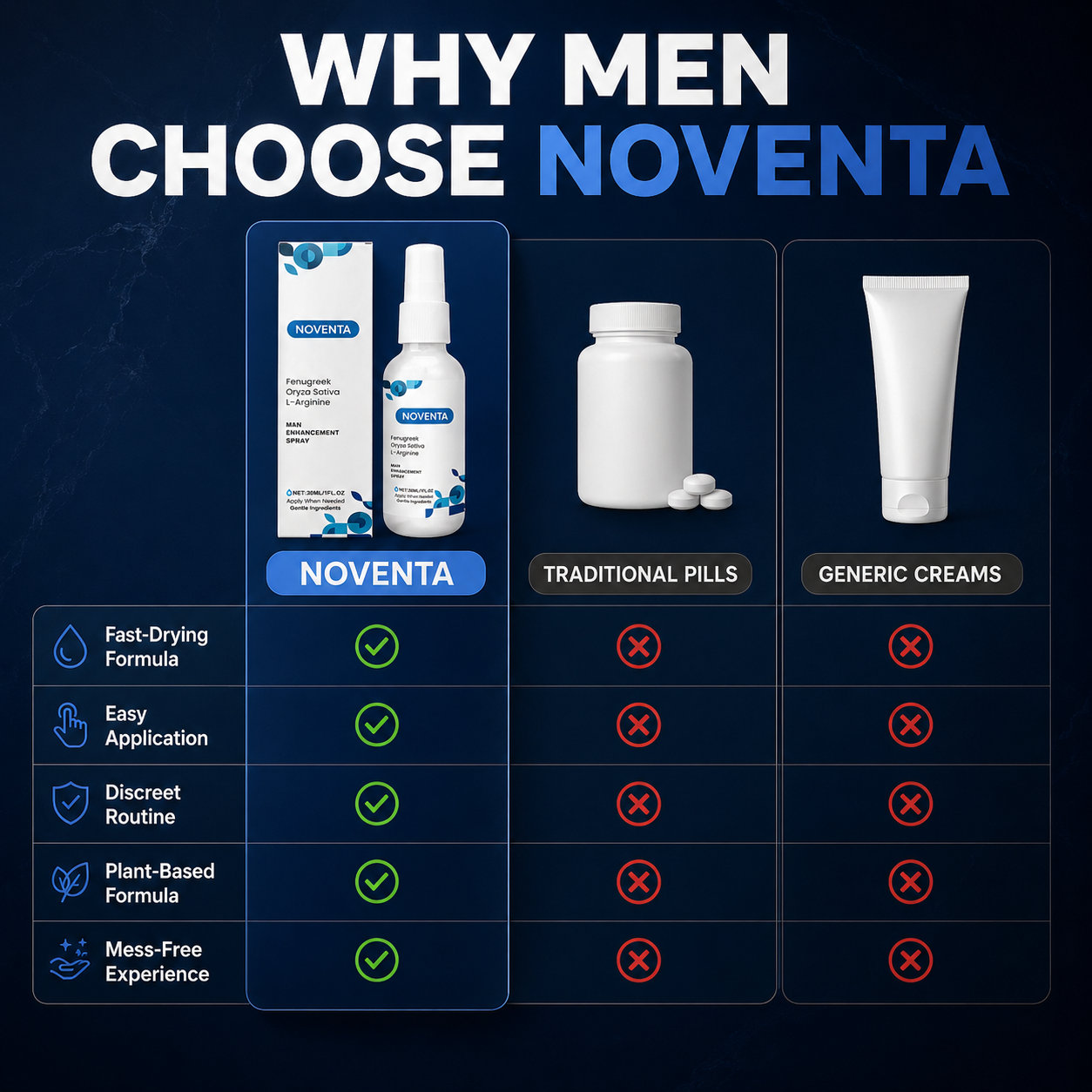 Noventa™ Confidence+ Spray