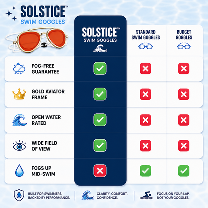Solstice Aviator | Swim Goggles