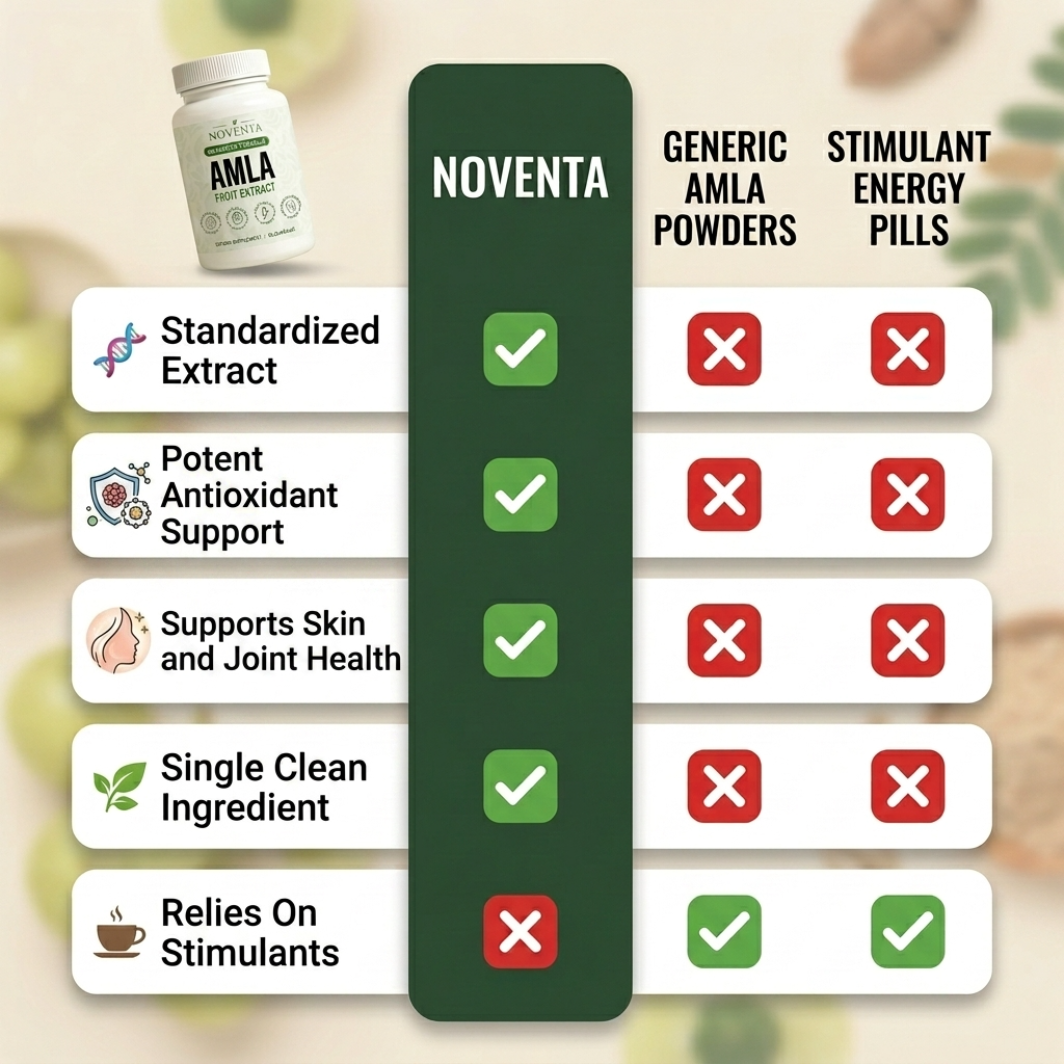 Noventa Amla Extract