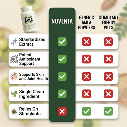 Noventa Amla Extract