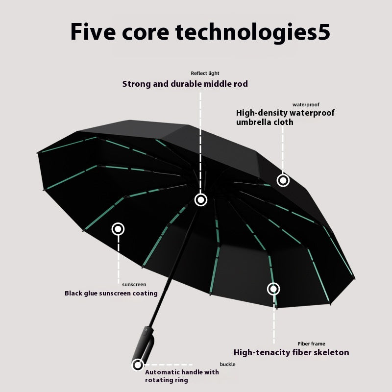OneClick Umbrella
