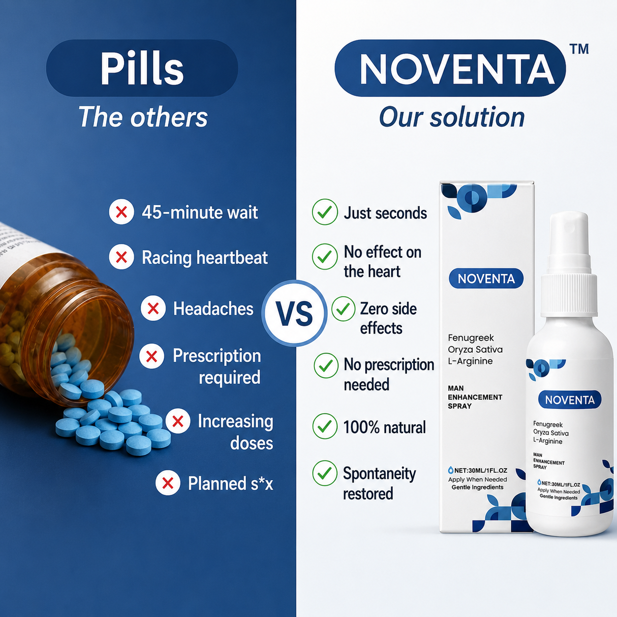Noventa™ Confidence+ Spray
