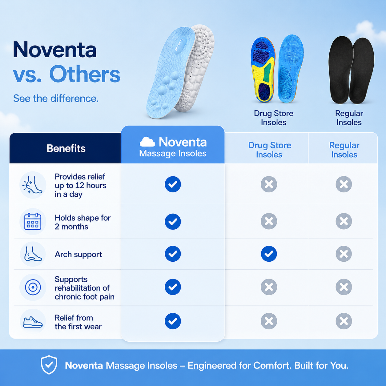 CloudStep™ Massage Insoles
