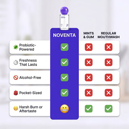 Noventa Instant Fresh Spray