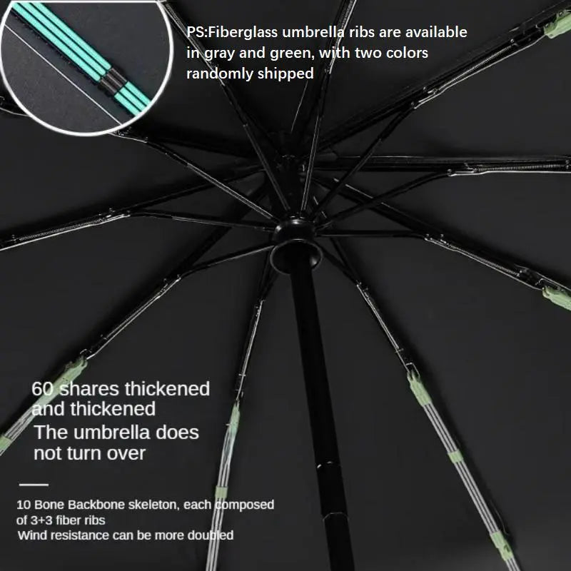 OneClick Umbrella