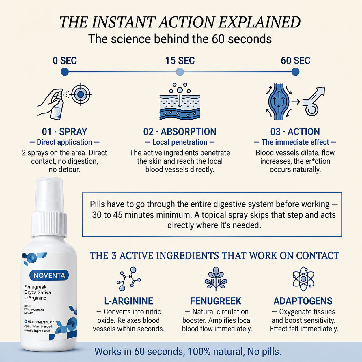 Noventa™ Confidence+ Spray