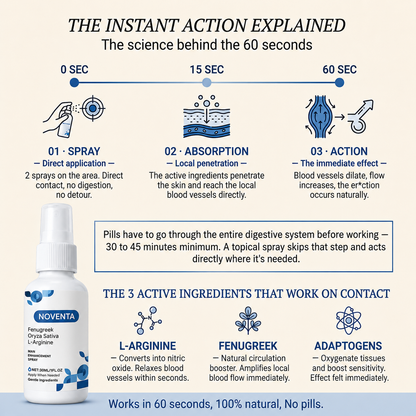Noventa™ Confidence+ Spray